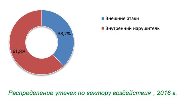 Инсайдеры (insiders)