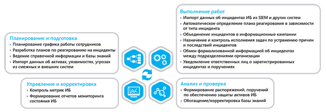 Возможности модулей Jet Signal и интерфейс Jet Signal