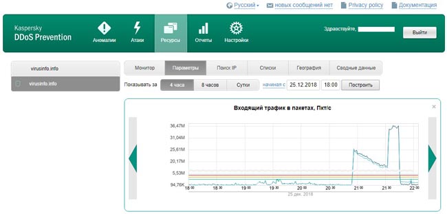 Детект аномалии, выраженной в превышении количества IP/мин, в Kaspersky DDoS Prevention