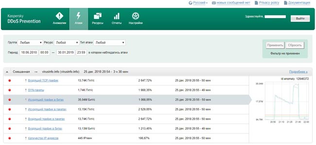 Данные о реальных атаках в Kaspersky DDoS Prevention
