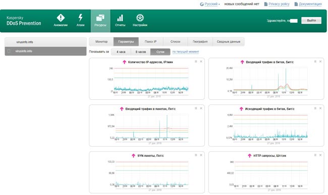 Настройка визуализации обращений к ресурсам в Kaspersky DDoS Prevention