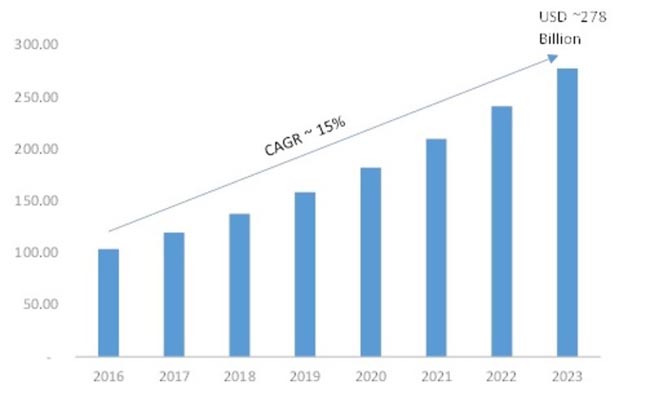 Динамика роста общего объема мирового рынка виртуализации, marketresearchfuture.com, 2018