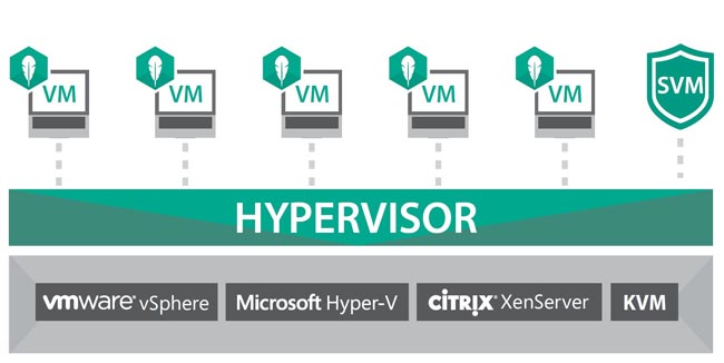 Схема установки Kaspersky Security для виртуальных сред | Легкий агент