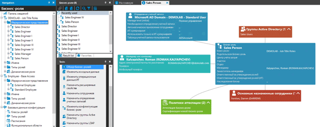 Информация о бизнес-ролях в графическом виде в административной консоли Manager