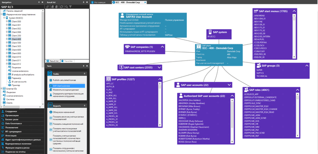 Представление клиента SAP R/3 в административной консоли Manager