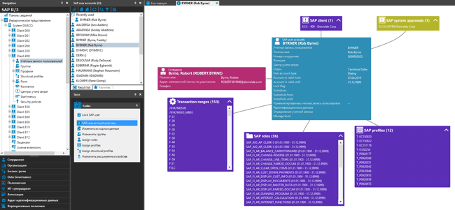 Представление информации по учетной записи пользователя в SAP
