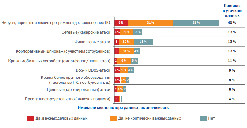 Воровство