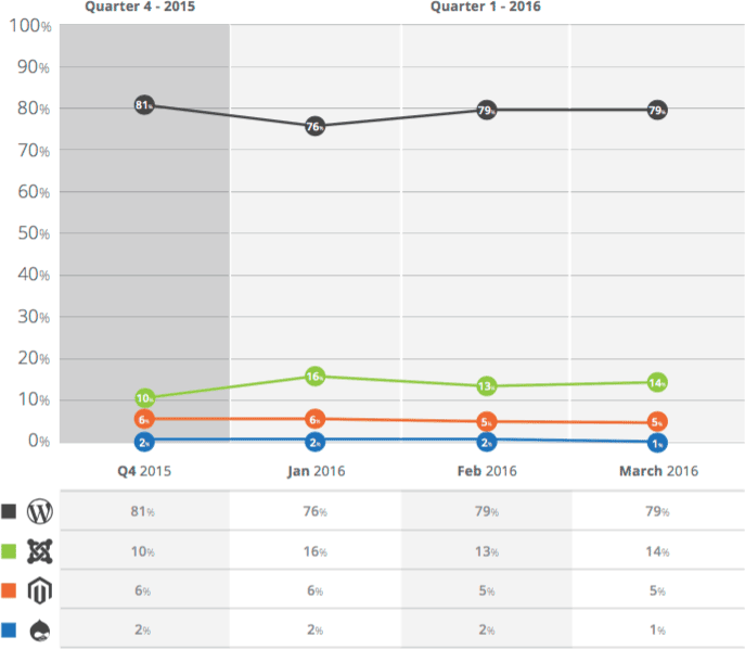 pl-graph