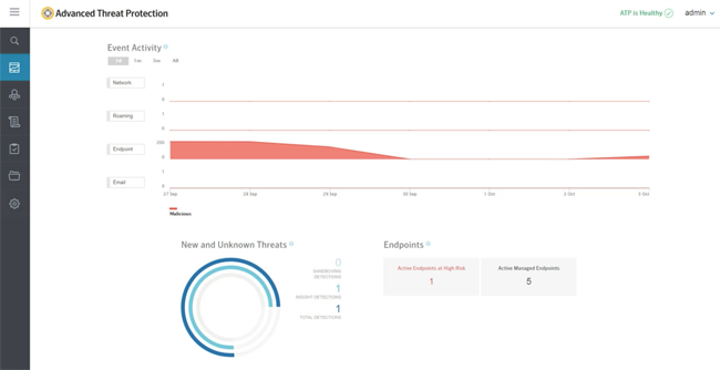 Главный экран управления Symantec Advanced Threat Protection и Endpoint Detection and Response