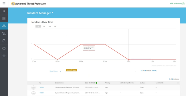 Список последних инцидентов в Symantec Advanced Threat Protection и Endpoint Detection and Response