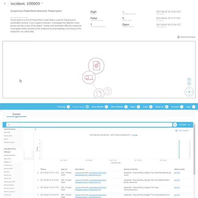 Детальная информация по инциденту в Symantec Advanced Threat Protection и Endpoint Detection and Response