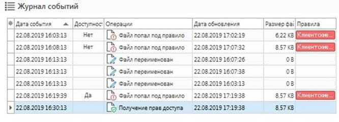 «СёрчИнформ FileAuditor» сигнализирует, если файлы хранятся с нарушением политик безопасности