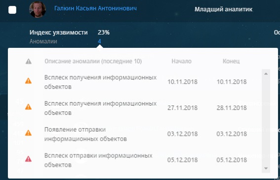 Всплывающая подсказка с детальной информацией о поведенческих аномалиях