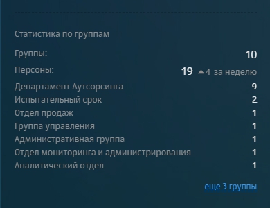 Анализ статистики по группам персон, попавшим в паттерн поведения