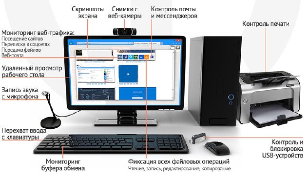 Функциональные возможности программного комплекса «Стахановец»