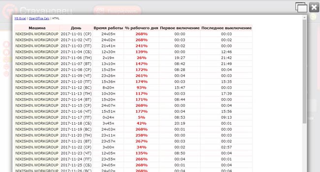 Отчет «Машинное время» в «БОСС-Оффлайн»