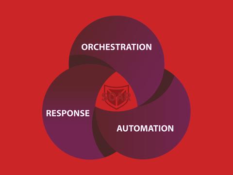 Обзор решений класса Security Orchestration, Automation and Response (SOAR)