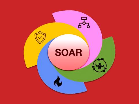 Опыт внедрения SOAR в коммерческом SOC