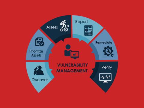 Как организовать процесс управления уязвимостями (Vulnerability Management) в 2024 году