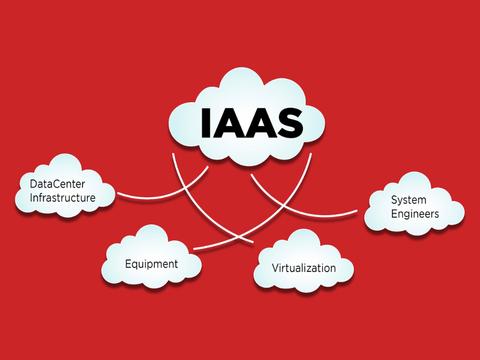 Как МегаФон ПроБизнес обеспечивает безопасность IaaS