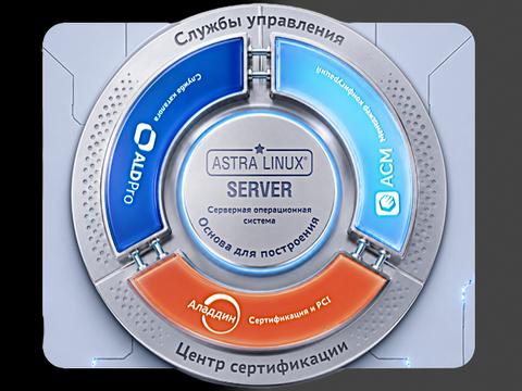 ГК Астра и Аладдин объединили доменное управление и PKI в Astra Server Core