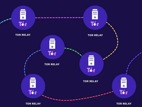 Число подключений к Tor-релеям из РФ за год снизилось более чем в 2 раза