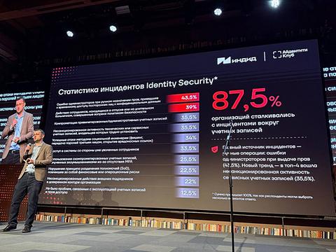 Доступ есть, контроля мало: PAM используют лишь 36,5% российских компаний