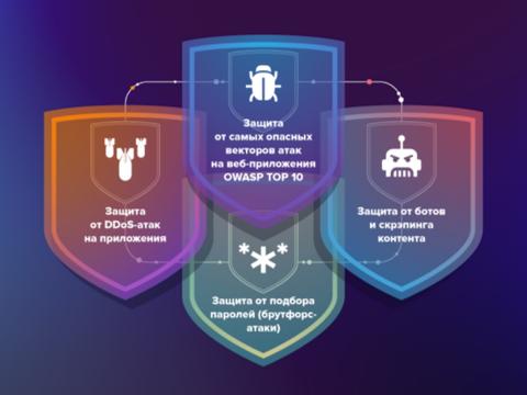 Гарда выводит на рынок WAF-решение с опцией защиты API