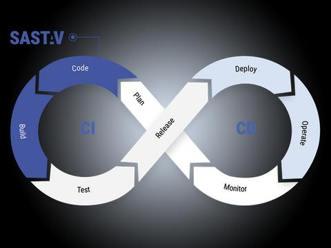 SASTAV и ARX ASPM PLATFORM объединили анализ кода и управление рисками