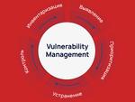 Vulnerability management: как выстроить процесс управления уязвимостями правильно