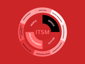 Обзор российских ITSM-систем