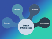 Данные F.A.C.C.T. Threat Intelligence обогатят Security Vision TIP