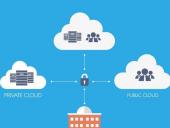 Защита серверов в гибридном облаке с помощью Kaspersky Security для виртуальных и облачных сред