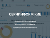 ГК Фармасинтез защитила свои разработки с помощью СёрчИнформ КИБ