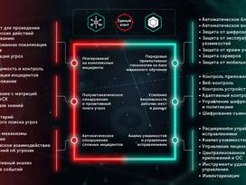 Интегрированный подход к защите рабочих мест от сложных угроз