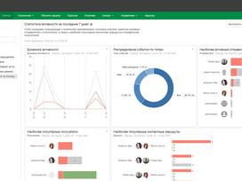 Отчет по утечкам и нарушениям политик безопасности