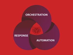 Обзор решений класса Security Orchestration, Automation and Response (SOAR)