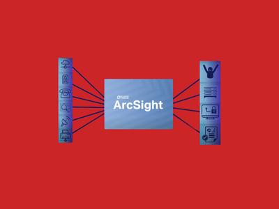 Обзор Micro Focus ArcSight 2021.1, платформы мониторинга событий
