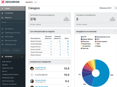 Обзор Zecurion DLP 8.0 — системы защиты от утечек конфиденциальной информации