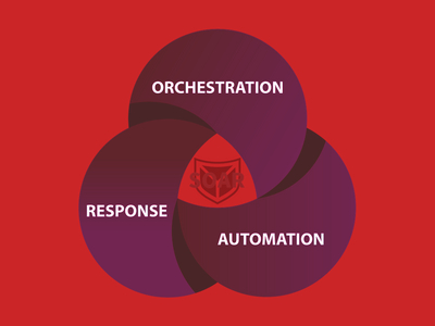 Обзор решений класса Security Orchestration, Automation and Response (SOAR)