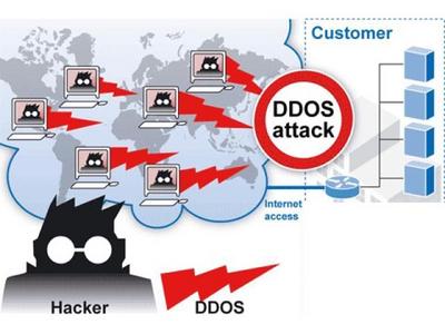 За последний год четверть банков столкнулась с DDoS-атаками