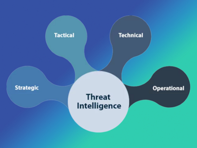 Данные F.A.C.C.T. Threat Intelligence обогатят Security Vision TIP