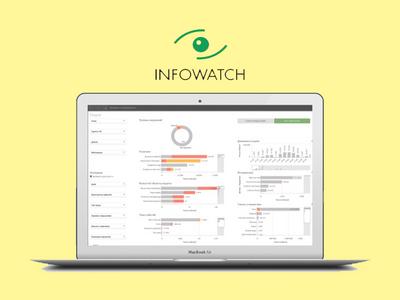 Обзор InfoWatch Vision