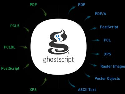 Непропатченная брешь в Ghostscript позволяет красть файлы с серверов