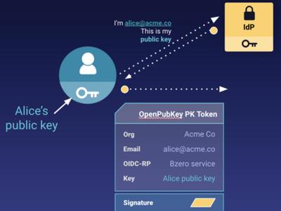 Криптопротокол OpenPubkey доступен на GitHub в виде базового клиента