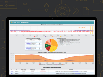 Комплекс Периметр для защиты от DDoS-атак получил сертификат ФСТЭК