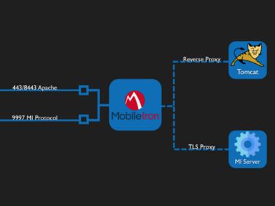 Баг удаленного исполнения кода в MDM-серверах MobileIron под атакой