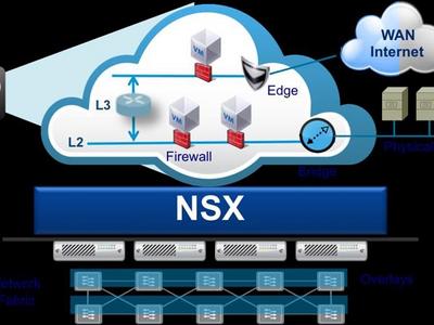 VMware представила новые платформы сетевой виртуализации VMware NSX