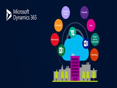 Microsoft случайно слила TLS-сертификаты Dynamics 365
