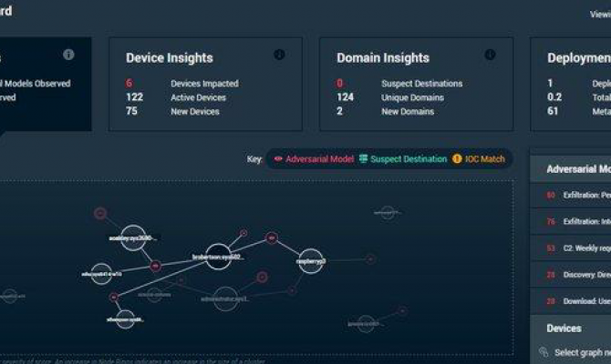 Консоль мониторинга (дашборд) в Awake Security Platform